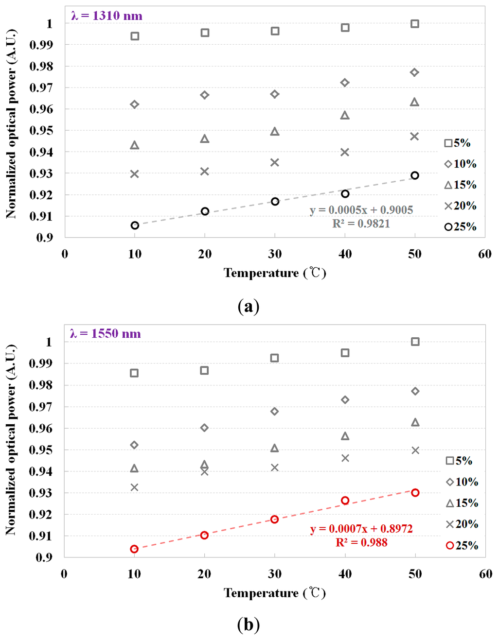 Sensors 14 18823f4 1024