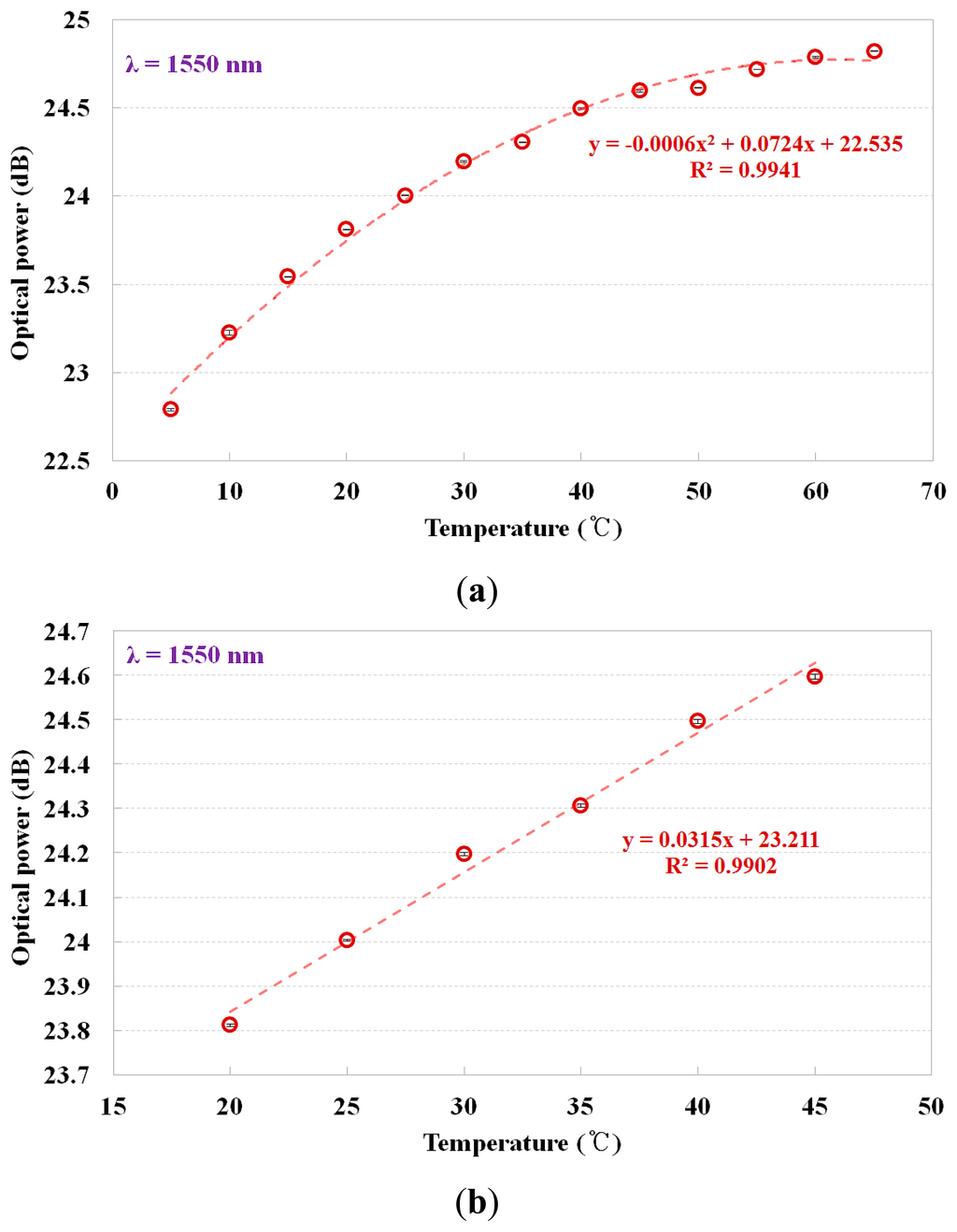 Sensors 14 18823f5 1024
