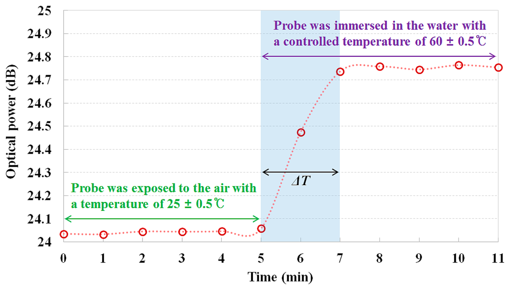Sensors 14 18823f6 1024