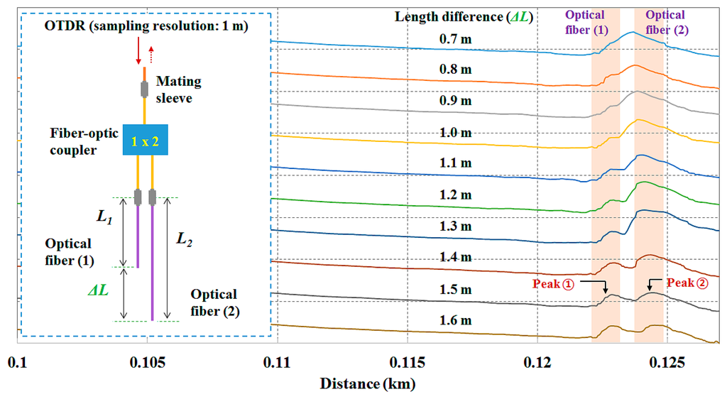 Sensors 14 18823f8 1024
