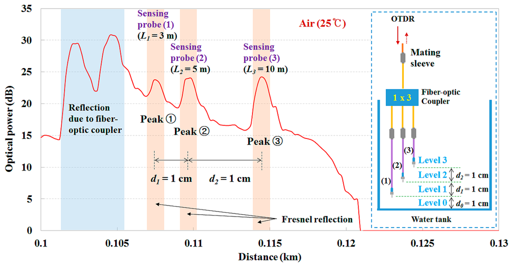 Sensors 14 18823f9 1024