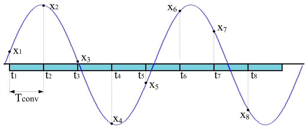 Sensors 14 18915f1 1024