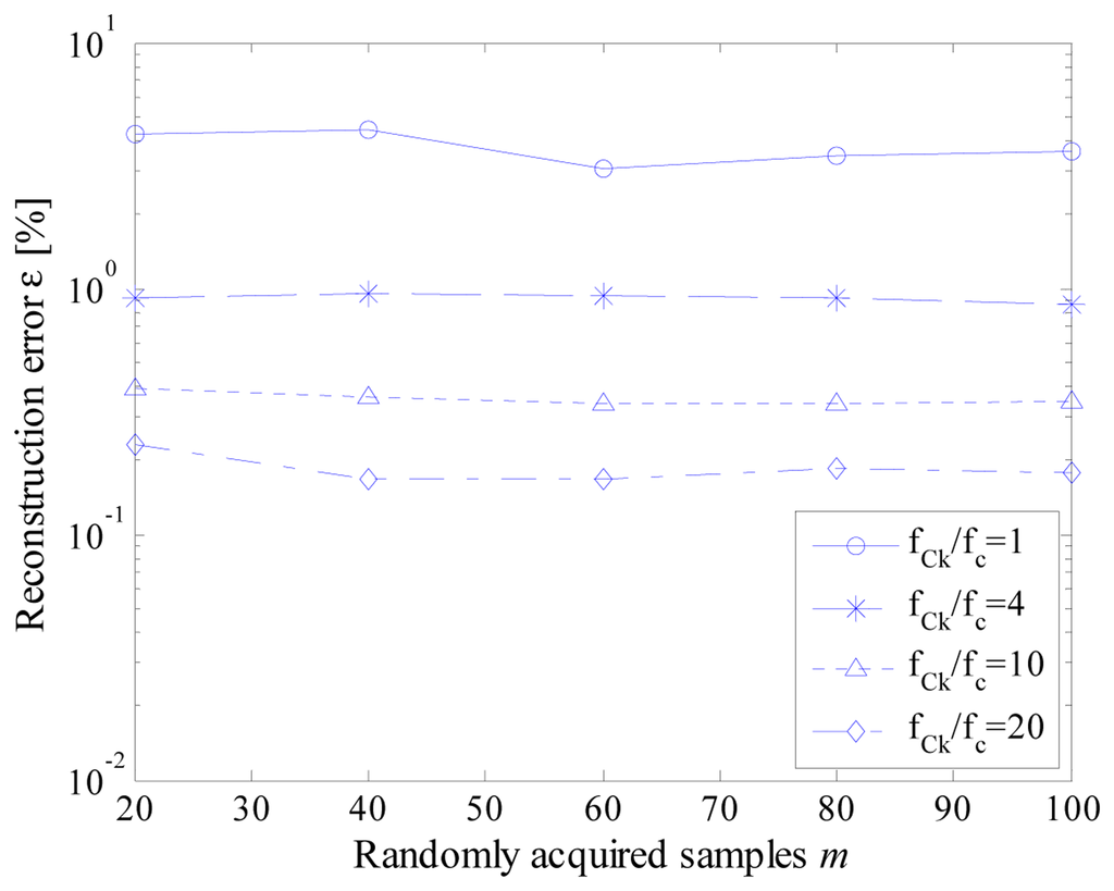 Sensors 14 18915f11 1024