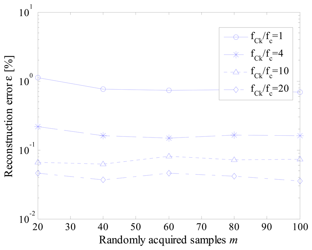 Sensors 14 18915f12 1024
