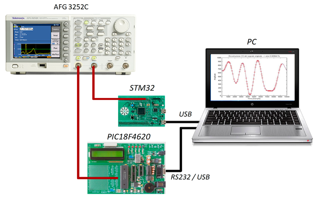 Sensors 14 18915f13 1024