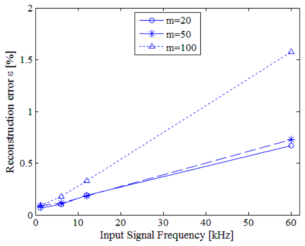 Sensors 14 18915f14 1024
