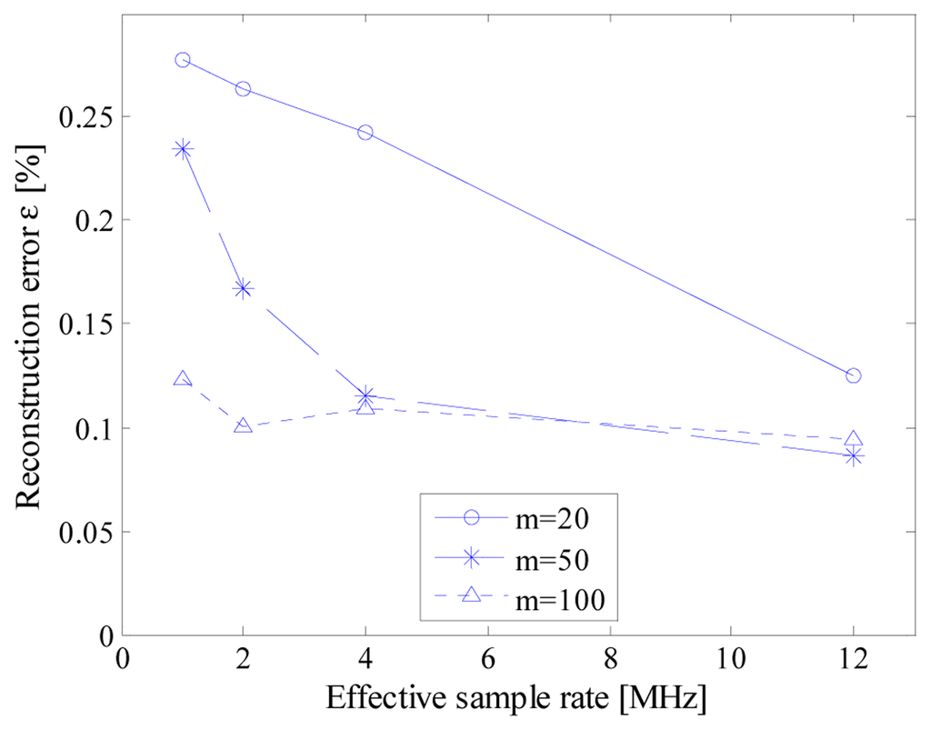 Sensors 14 18915f15 1024