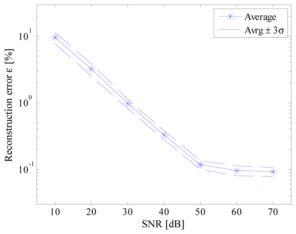 Sensors 14 18915f16 1024
