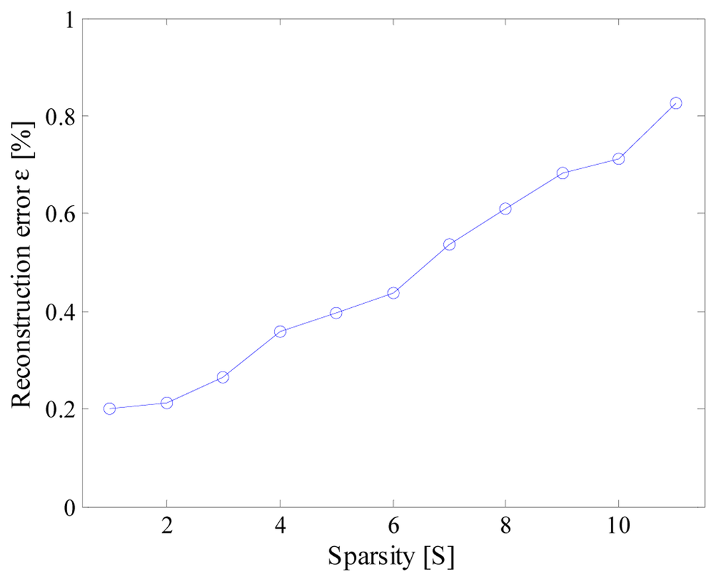 Sensors 14 18915f17 1024