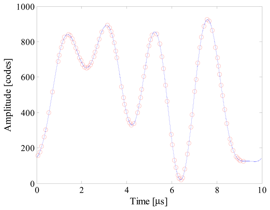 Sensors 14 18915f18 1024
