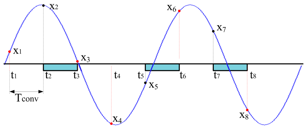 Sensors 14 18915f2 1024