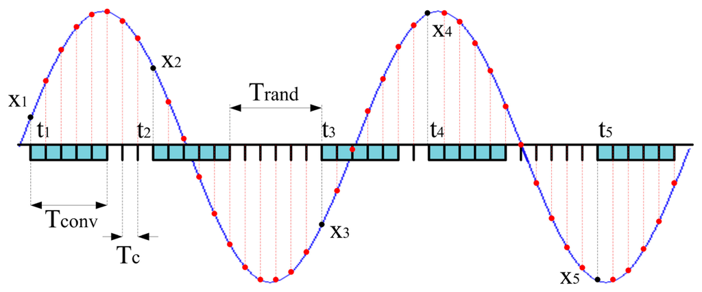 Sensors 14 18915f3 1024