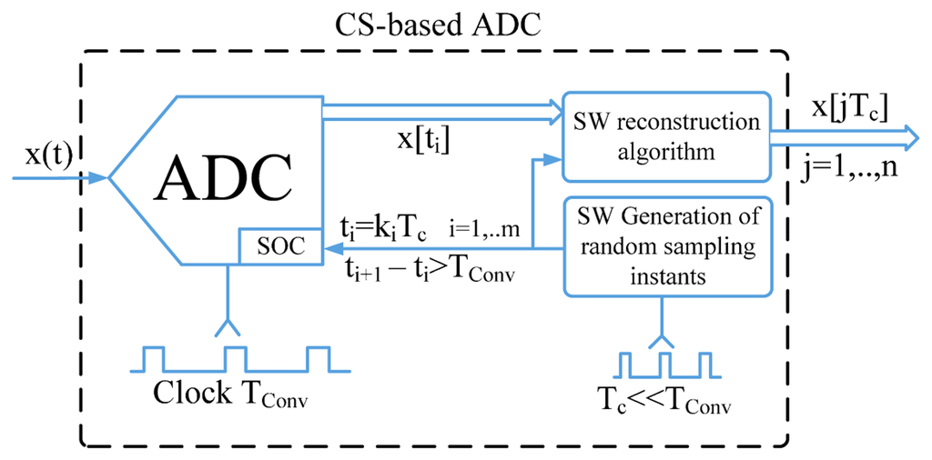 Sensors 14 18915f4 1024