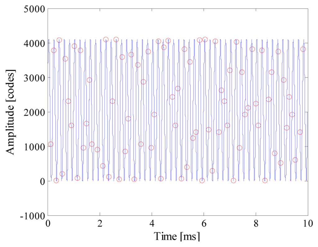 Sensors 14 18915f5 1024