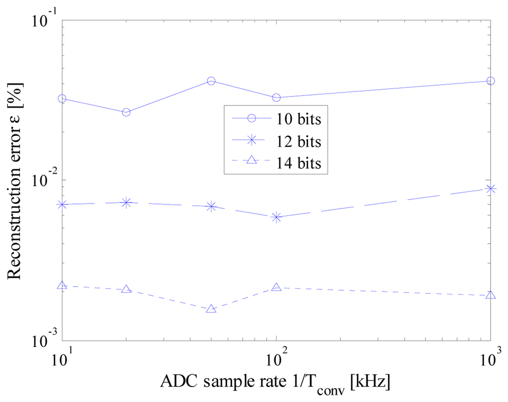 Sensors 14 18915f7 1024