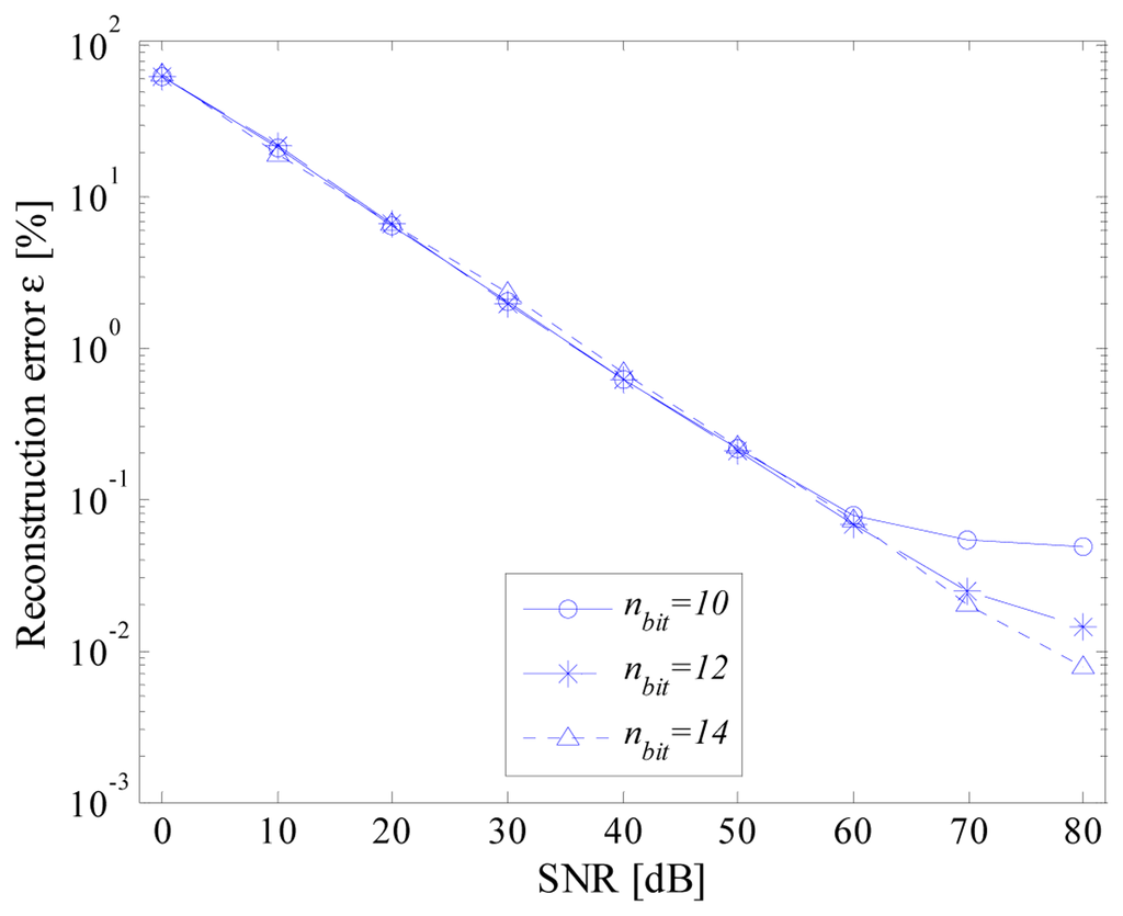 Sensors 14 18915f8 1024