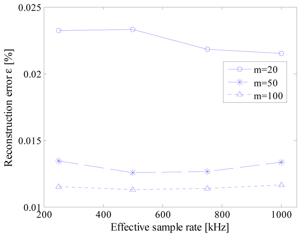 Sensors 14 18915f9 1024