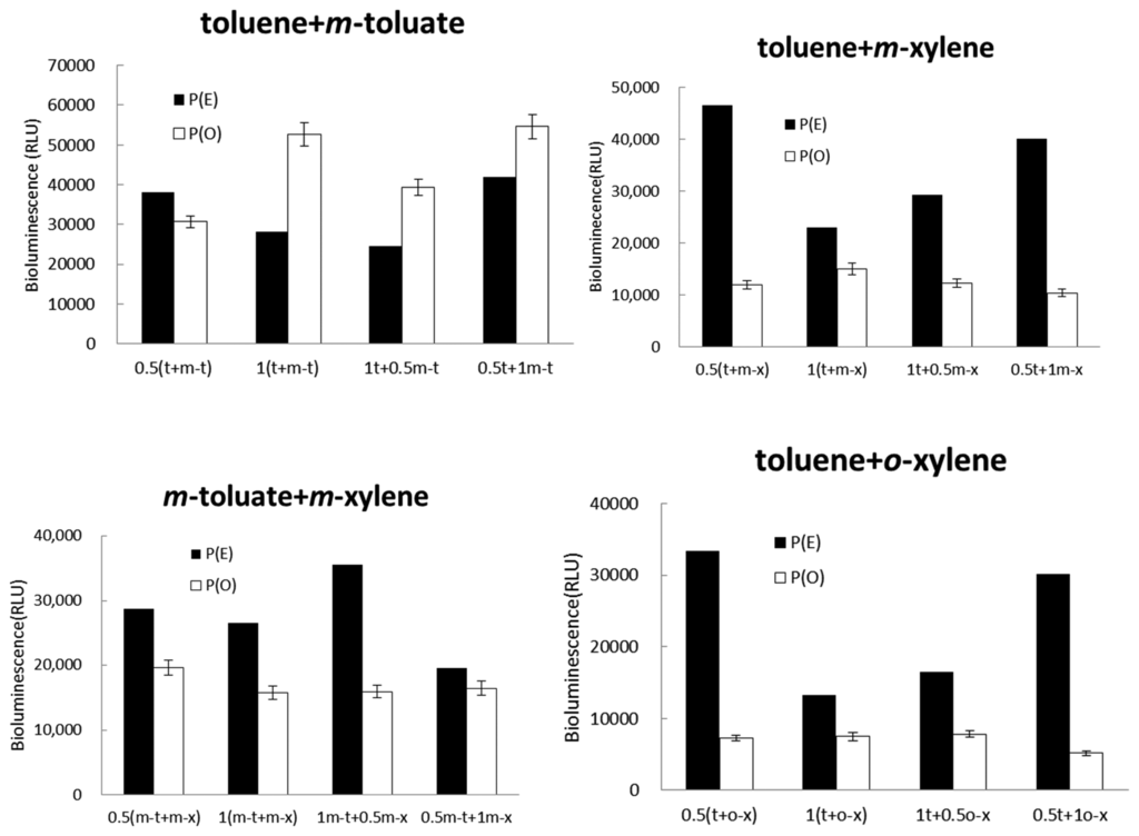 Sensors 14 18993f7a 1024