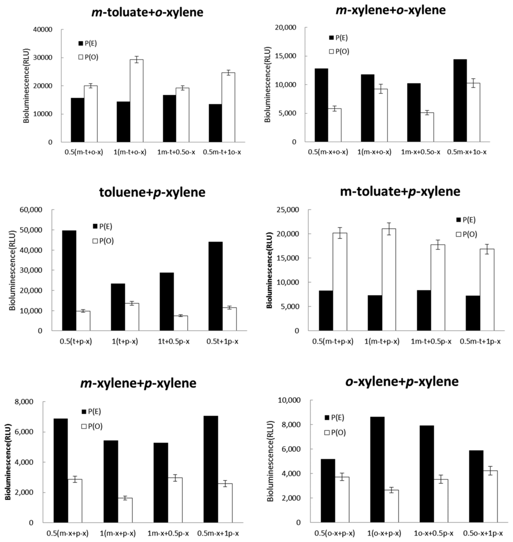 Sensors 14 18993f7b 1024
