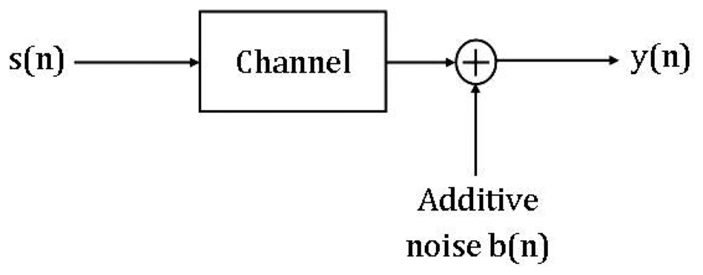 Sensors 14 19007f2 1024