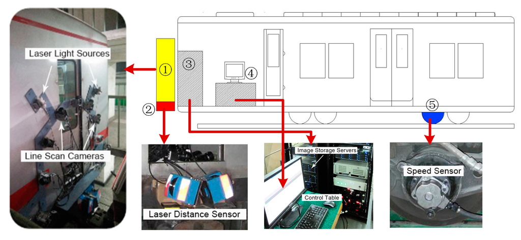 Sensors 14 19307f2 1024