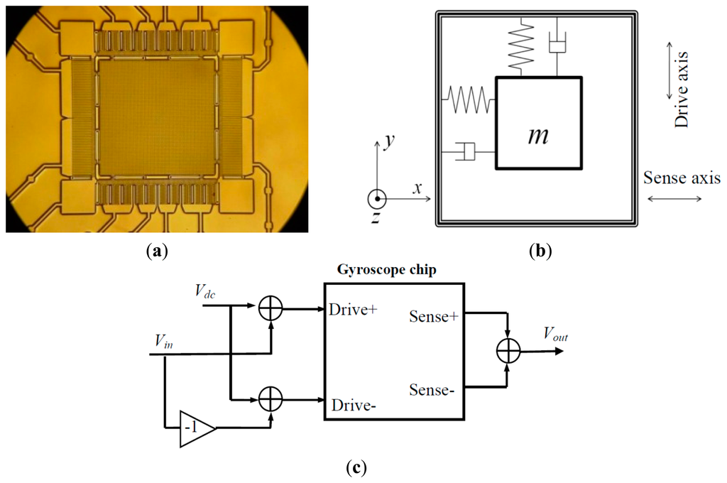 Sensors 14 19507f1 1024