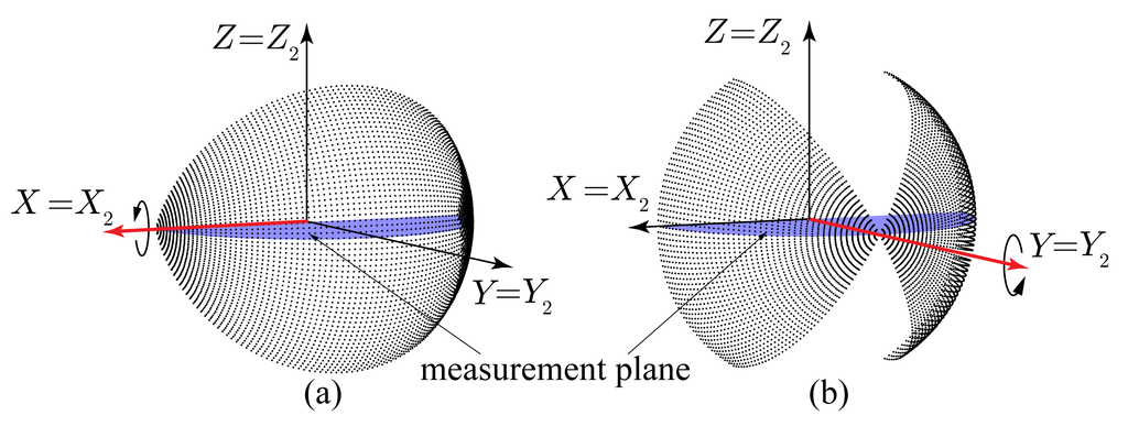 Sensors 14 20025f1 1024