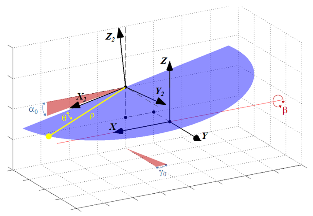 Sensors 14 20025f2 1024