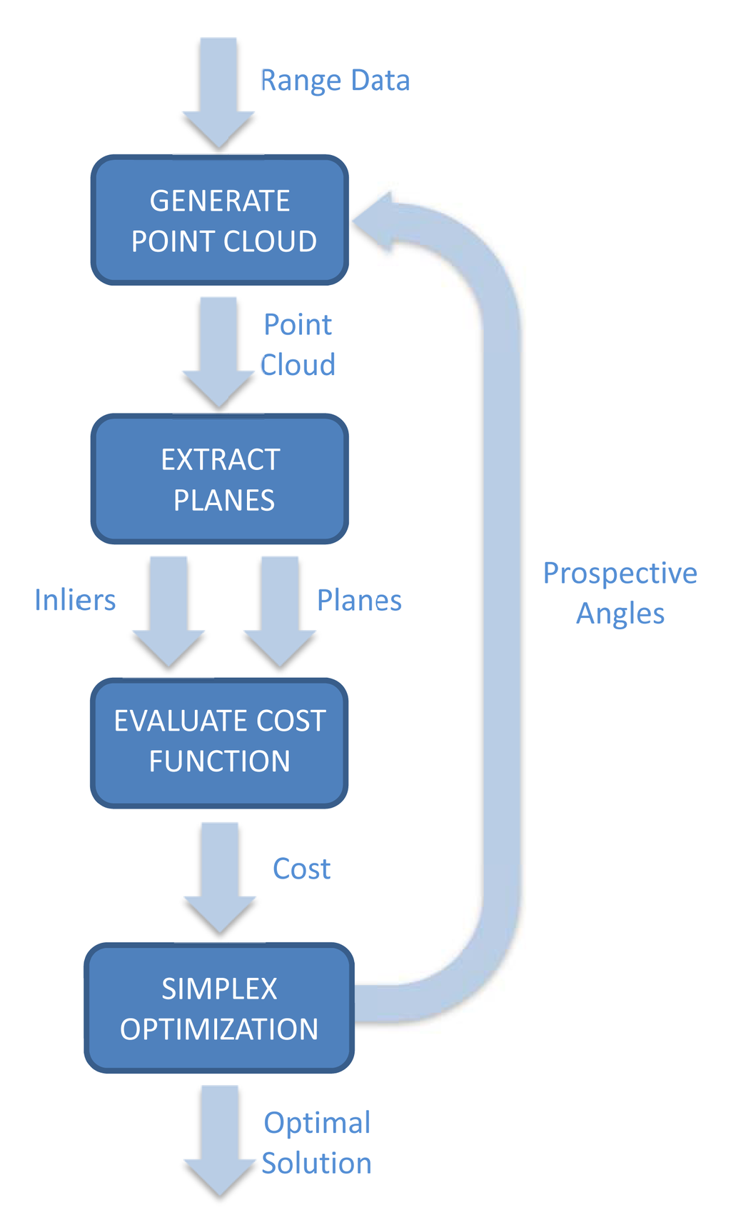 Sensors 14 20025f3 1024