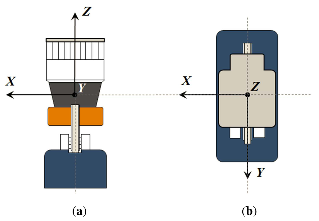 Sensors 14 20025f6 1024