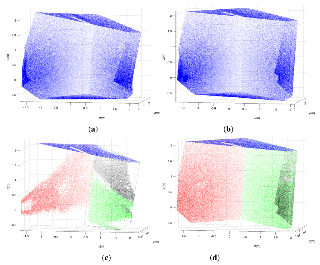 Sensors 14 20025f9 1024