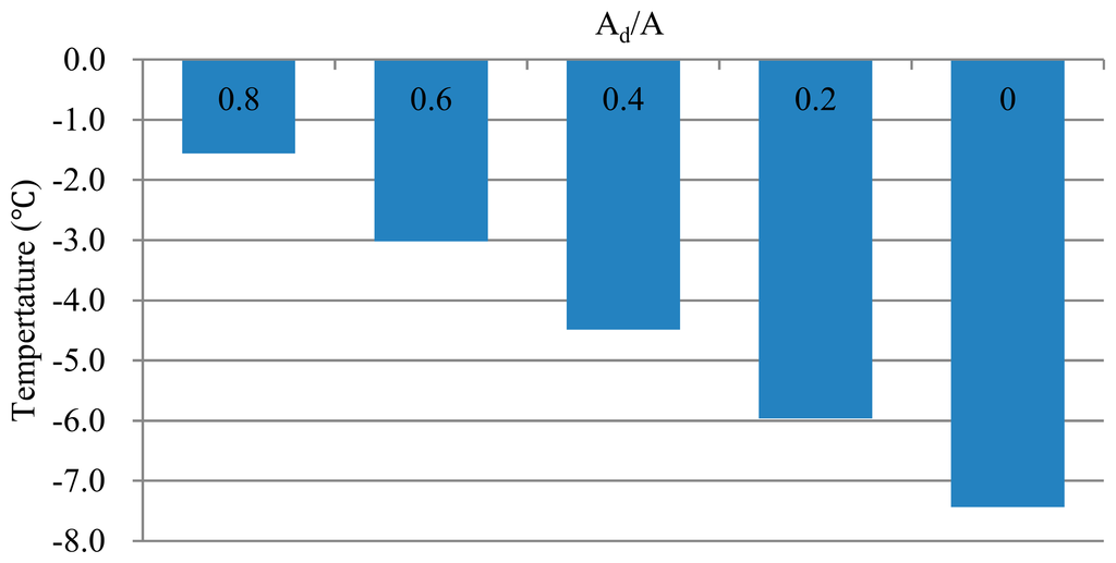 Sensors 14 20217f7 1024