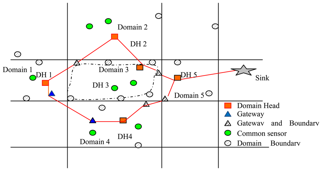 Sensors 14 20562f1 1024