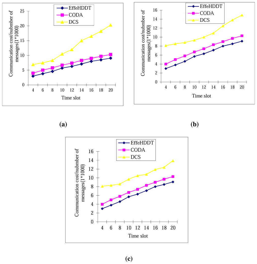 Sensors 14 20562f10 1024