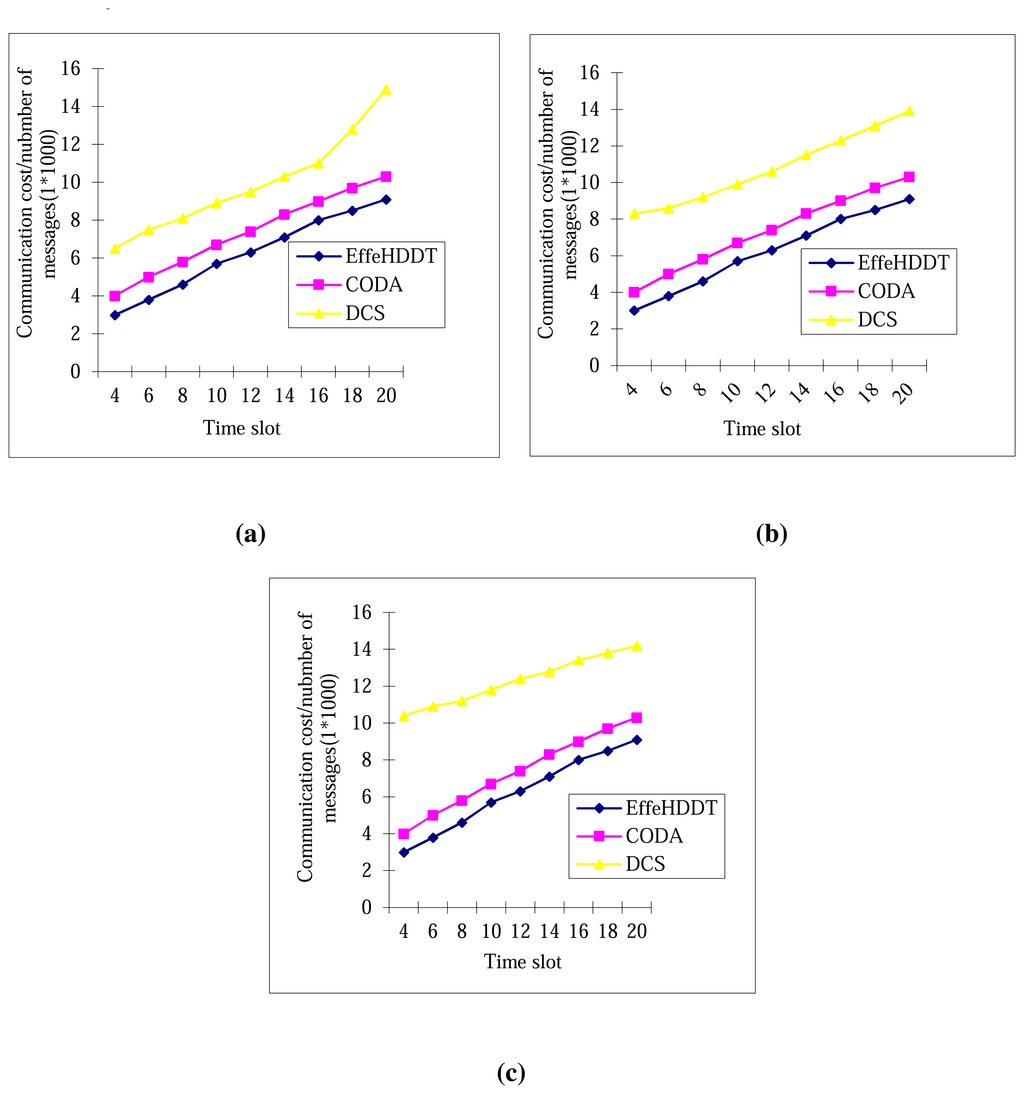 Sensors 14 20562f11 1024