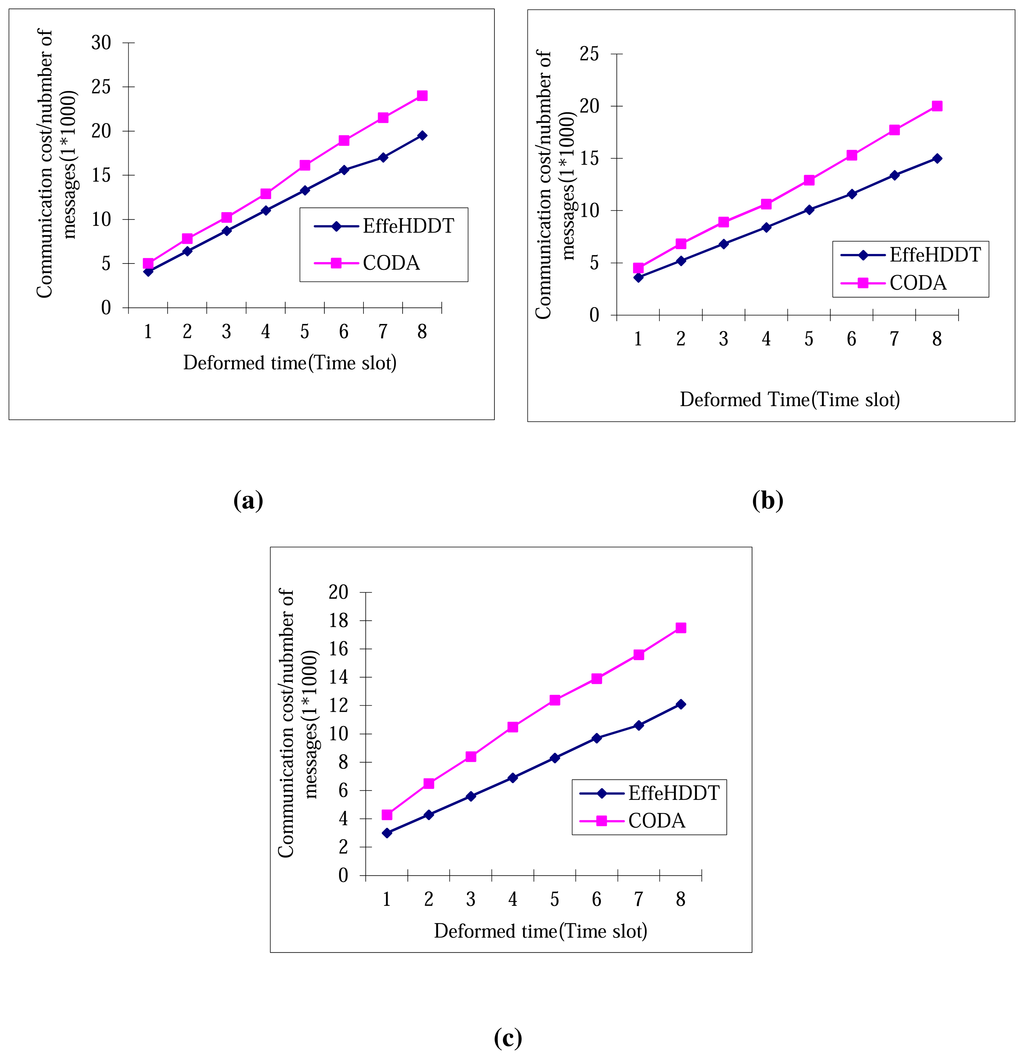 Sensors 14 20562f12 1024
