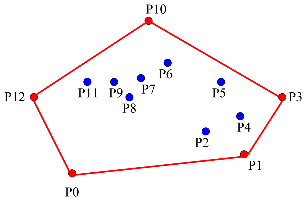 Sensors 14 20562f3 1024