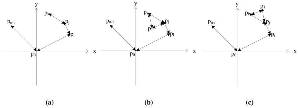 Sensors 14 20562f4 1024