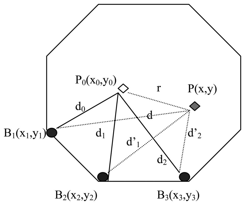 Sensors 14 20562f5 1024