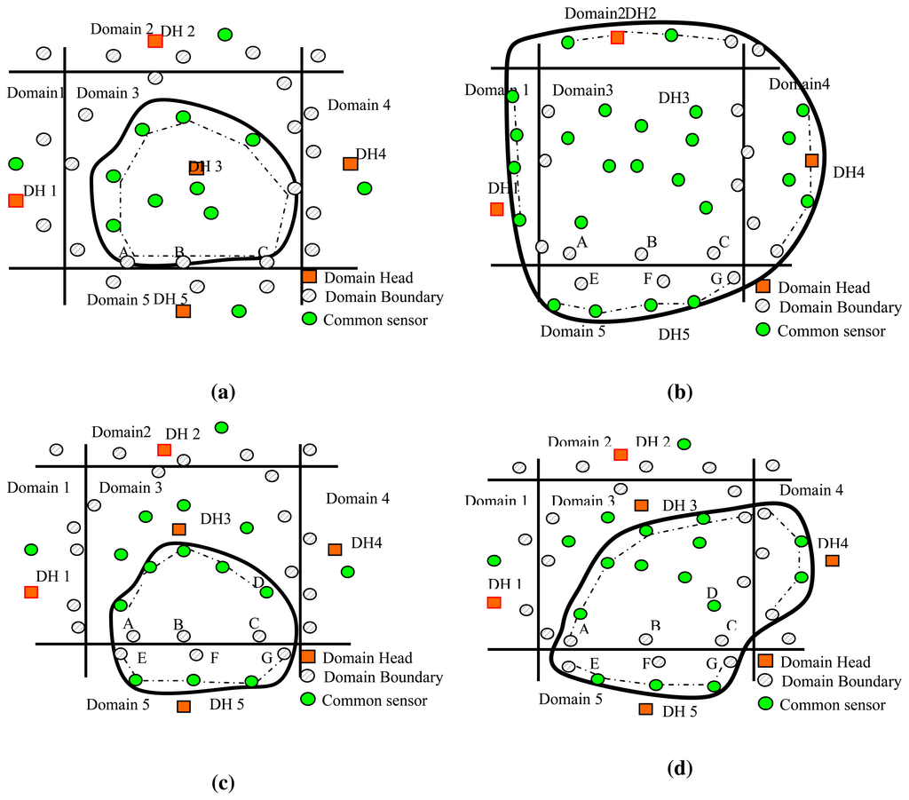 Sensors 14 20562f6 1024