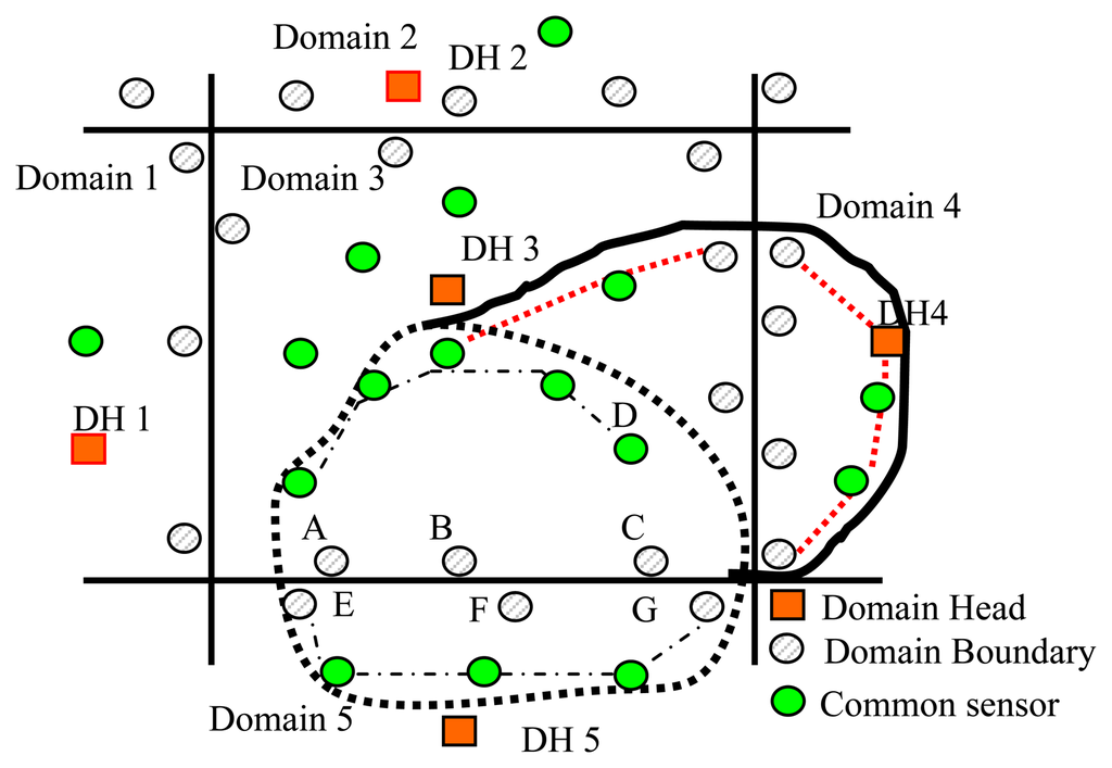 Sensors 14 20562f7 1024
