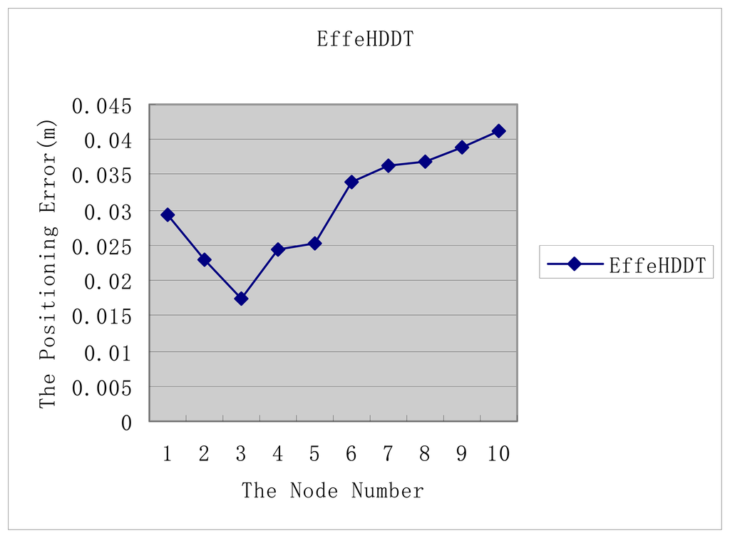 Sensors 14 20562f9 1024