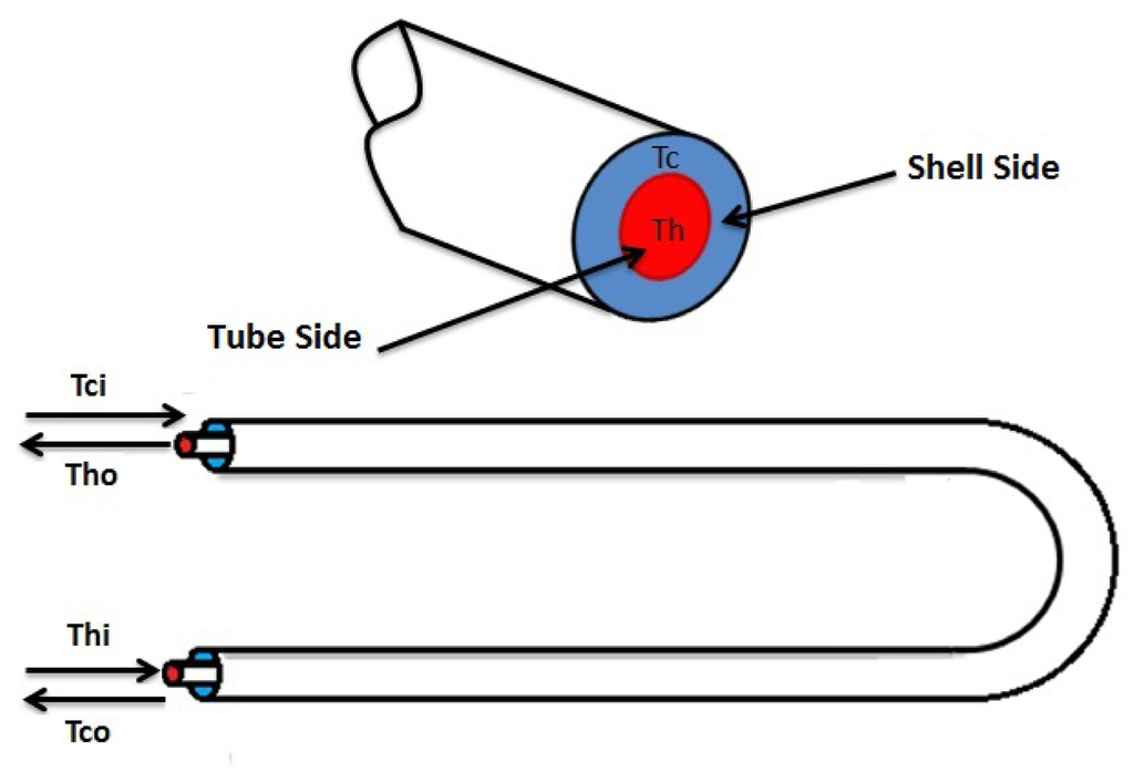 Sensors 14 20645f1 1024