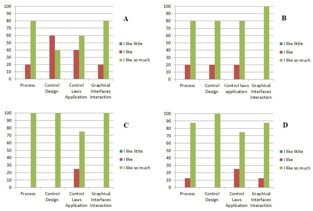 Sensors 14 20645f16 1024