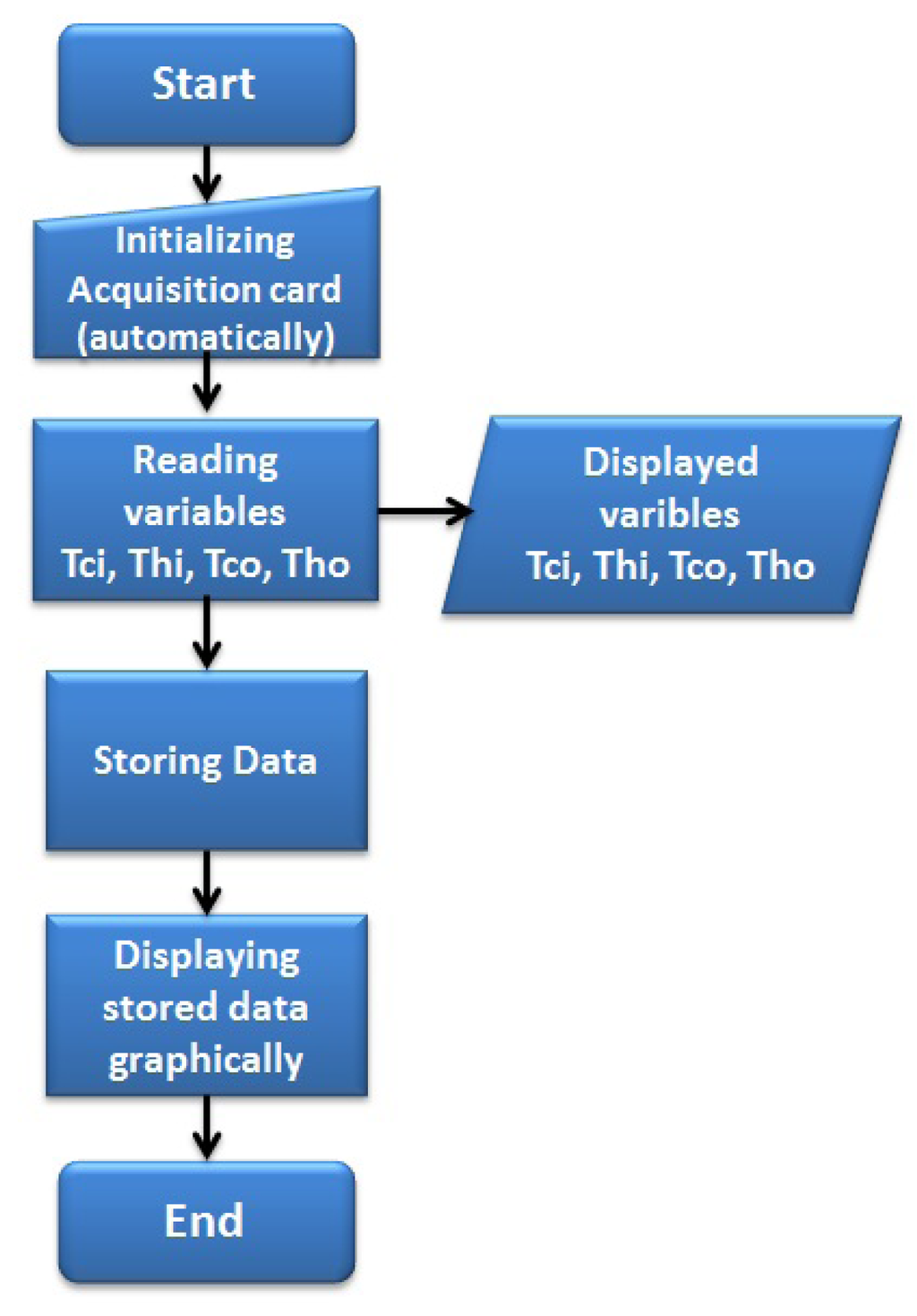 Sensors 14 20645f6 1024