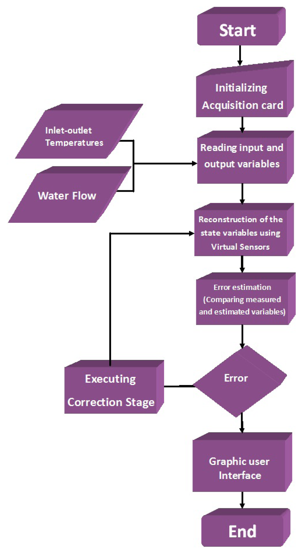 Sensors 14 20645f7 1024