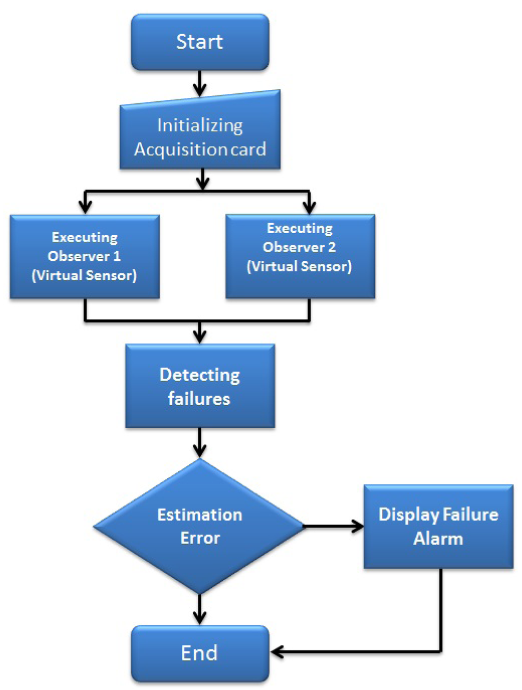 Sensors 14 20645f8 1024