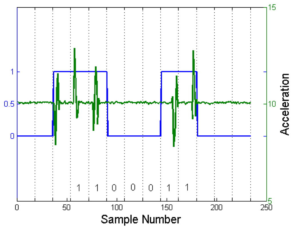 Sensors 14 21151f5 1024