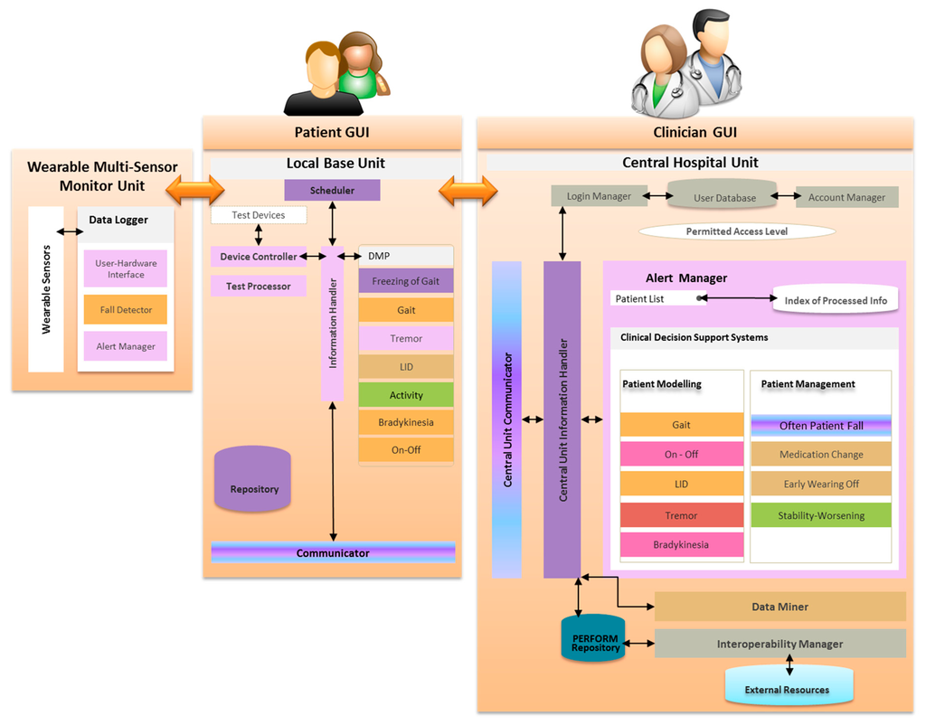Sensors 14 21329f1 1024