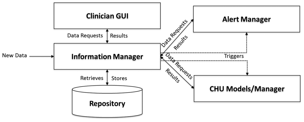 Sensors 14 21329f7 1024